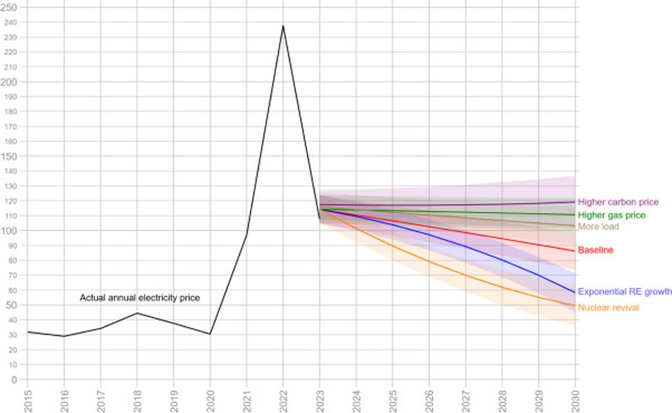 nederlandse-energieprijzen-2025-verwachtingen-14wyugd003