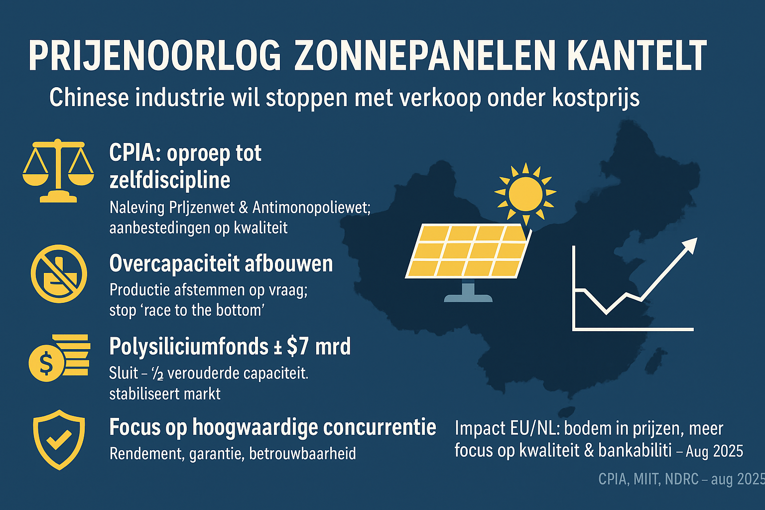 prijzenoorlog-zonnepanelen