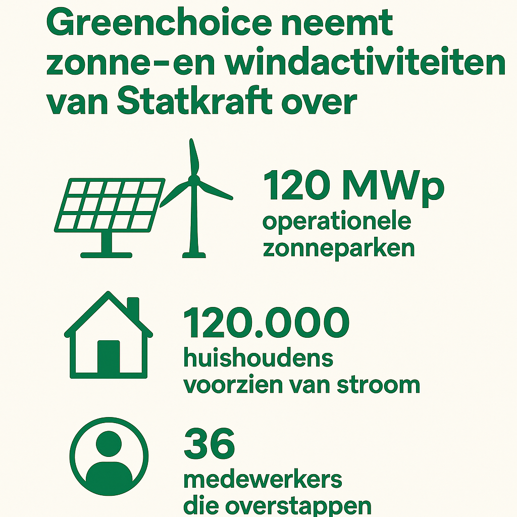 Greenchoice